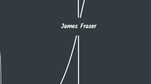 Mind Map: James Fraser