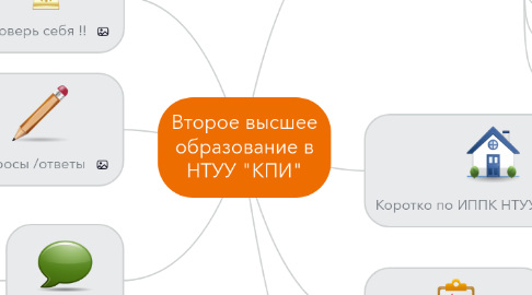 Mind Map: Второе высшее образование в НТУУ "КПИ"