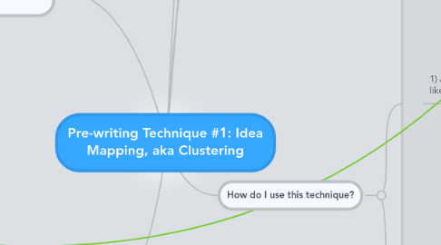 Mind Map: Pre-writing Technique #1: Idea Mapping, aka Clustering