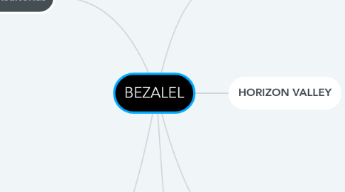 Mind Map: BEZALEL