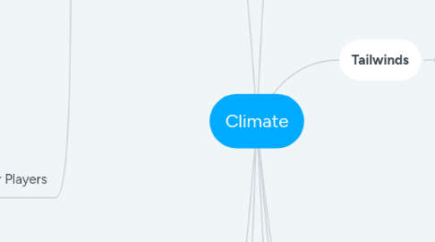 Mind Map: Climate