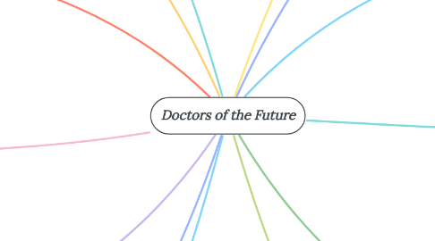 Mind Map: Doctors of the Future
