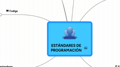 Mind Map: ESTÁNDARES DE PROGRAMACIÓN