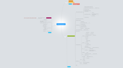 Mind Map: The new baby Session 2