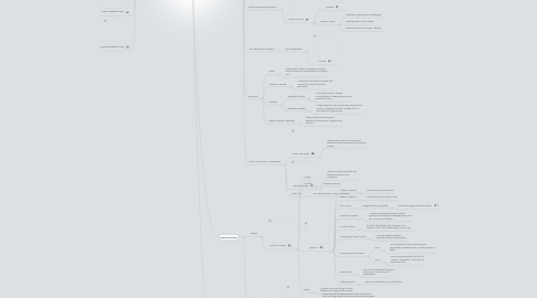 Mind Map: Homeostasis