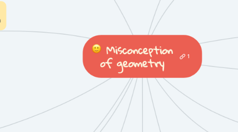 Mind Map: Misconception of geometry