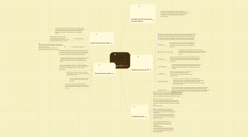 Modelo OSI | MindMeister Mapa Mental