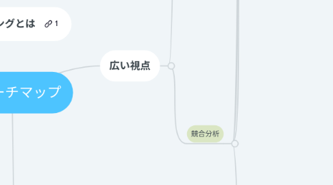 Mind Map: リサーチマップ