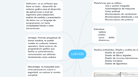 Mind Map: LABVIEW