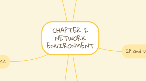 Mind Map: CHAPTER 2 NETWORK ENVIRONMENT