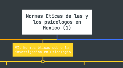 Mind Map: Normas Eticas de las y los psicologos en Mexico (1)