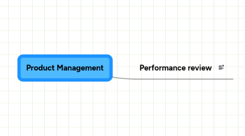 Mind Map: Product Management