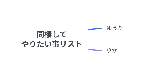 Mind Map: 同棲して やりたい事リスト