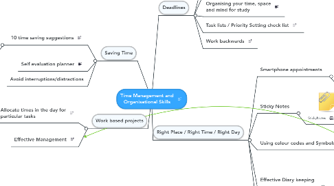 Mind Map: Time Management and Organisational Skills