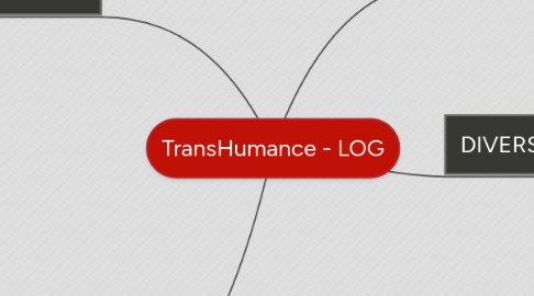 Mind Map: TransHumance - LOG