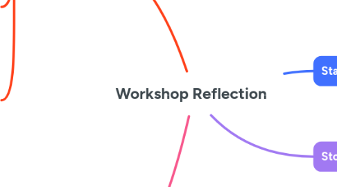 Mind Map: Workshop Reflection