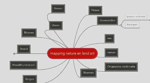 Mind Map: mapping nature en land art