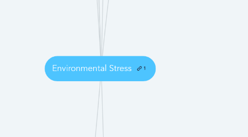 Mind Map: Environmental Stress