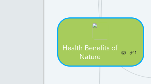 Mind Map: Health Benefits of Nature