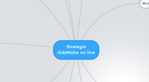 Mind Map: Strategie didattiche on line