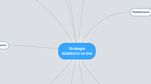 Mind Map: Strategie didattiche on line