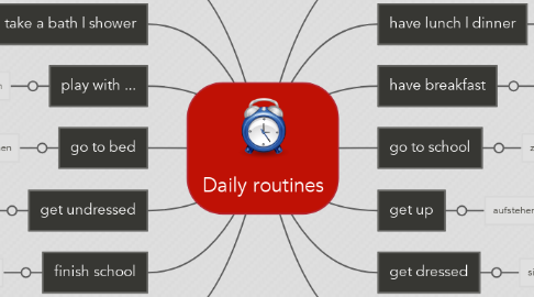Mind Map: Daily routines