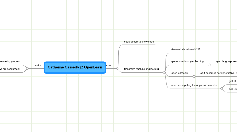 Mind Map: Catherine Casserly @ OpenLearn