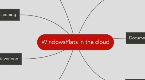 Mind Map: WindowsPlats in the cloud