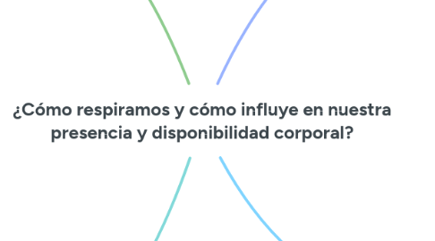 Mind Map: ¿Cómo respiramos y cómo influye en nuestra presencia y disponibilidad corporal?
