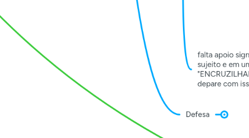 Mind Map: Psicose