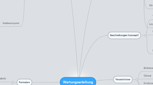 Mind Map: Wartungsanleitung