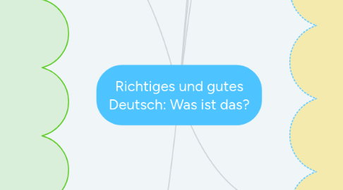 Mind Map: Richtiges und gutes Deutsch: Was ist das?