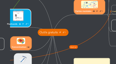 Mind Map: Outils gratuits