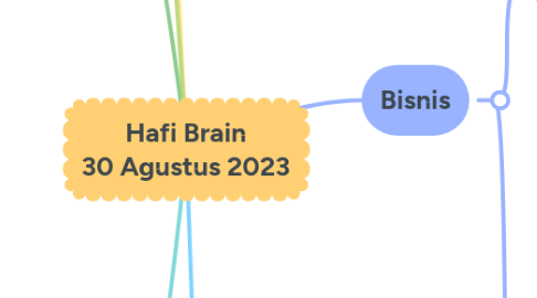 Mind Map: Hafi Brain 30 Agustus 2023