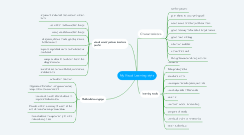 Mind Map: My Visual Learning style