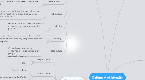 Mind Map: Culture And Identity