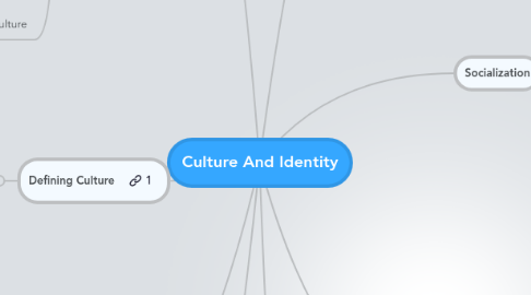 Mind Map: Culture And Identity