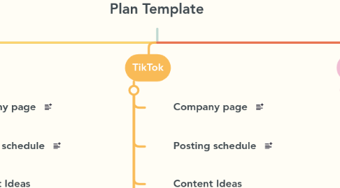 Mind Map: Social Media Content Plan Template