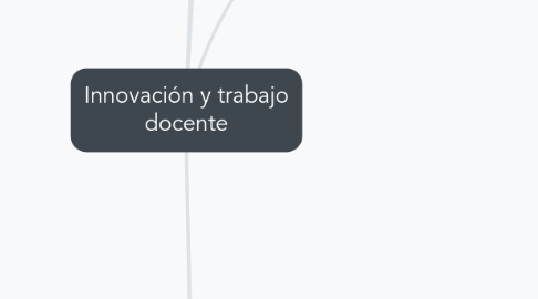 Mind Map: Innovación y trabajo docente