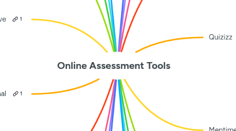 Mind Map: Online Assessment Tools