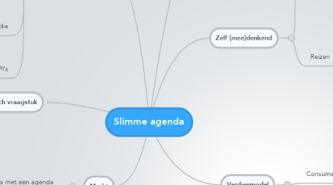 Mind Map: Slimme agenda