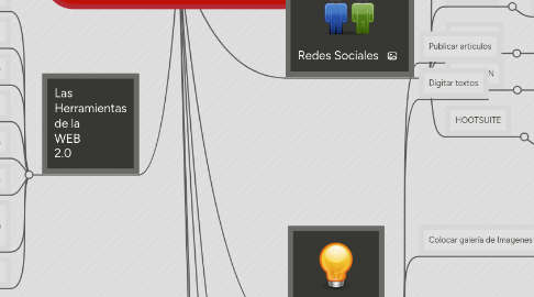 Mind Map: Categorizando la Web 2.0