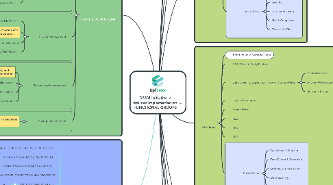 Implemented - Groups on map