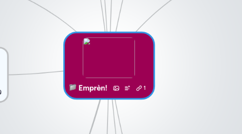 Mind Map: Emprèn!