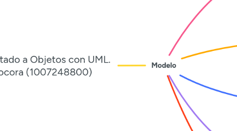 Mind Map: Modelo