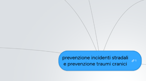 Mind Map: prevenzione incidenti stradali e prevenzione traumi cranici