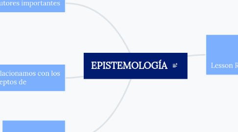 Mind Map: EPISTEMOLOGÍA