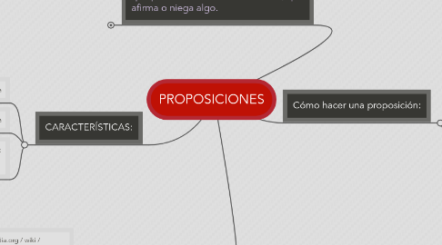 Mind Map: PROPOSICIONES