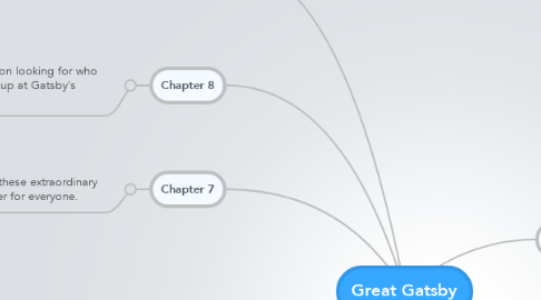 Mind Map: Great Gatsby
