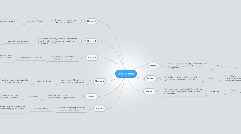 The Great Gatsby Mind Map Great Gatsby | Mindmeister Mind Map